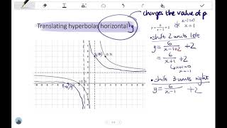 11 HYPERBOLA Translations