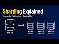 Sharding Explained (Horizontal Partitioning) | Scaling Databases in System Design
