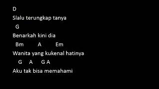Chord Guitar Iwan Fals - Aku Bukan Pilihan