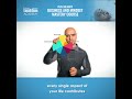 Business and Mindset Mastery with Dr. Prav Solanki