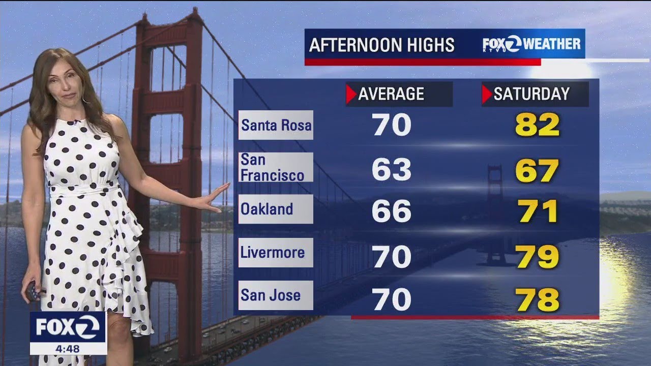 Warm weather through the weekend, slight dip in temperatures Sunday ...