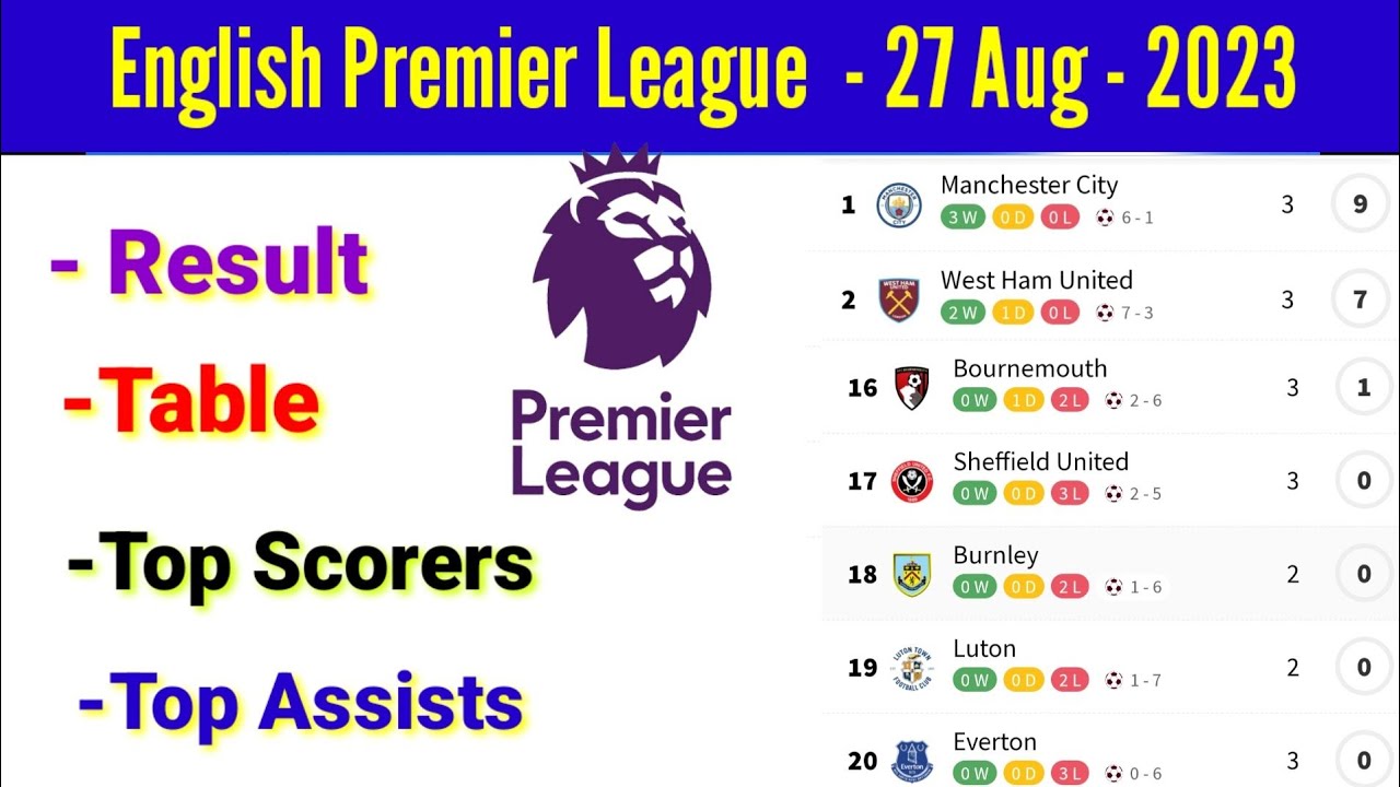 premier league table and result today