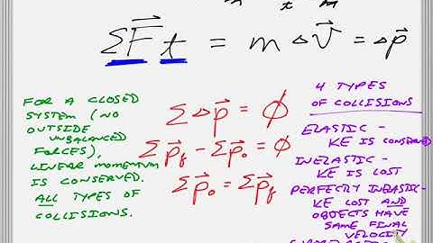 Conservation of Linear Momentum and Types of Collisions