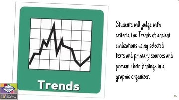 Depth and Complexity - Trends
