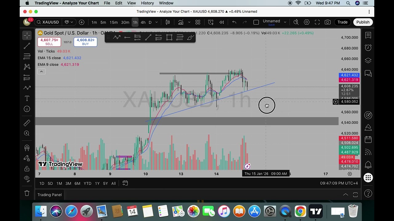 Can Gold break this level? 🤔2-minute smart analysis..