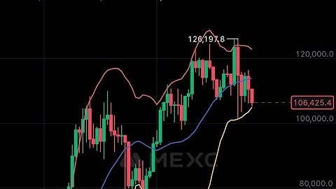 #Crypto 💰 #Bitcoin Is Getting Ready To Make An Interesting Move 🎯