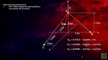 CE REVIEW - WEEK 3 | FORCES IN SPACE PART 3