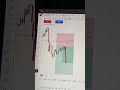 Ai can be a good trading journal