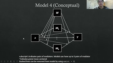 MEMORE Model Templates