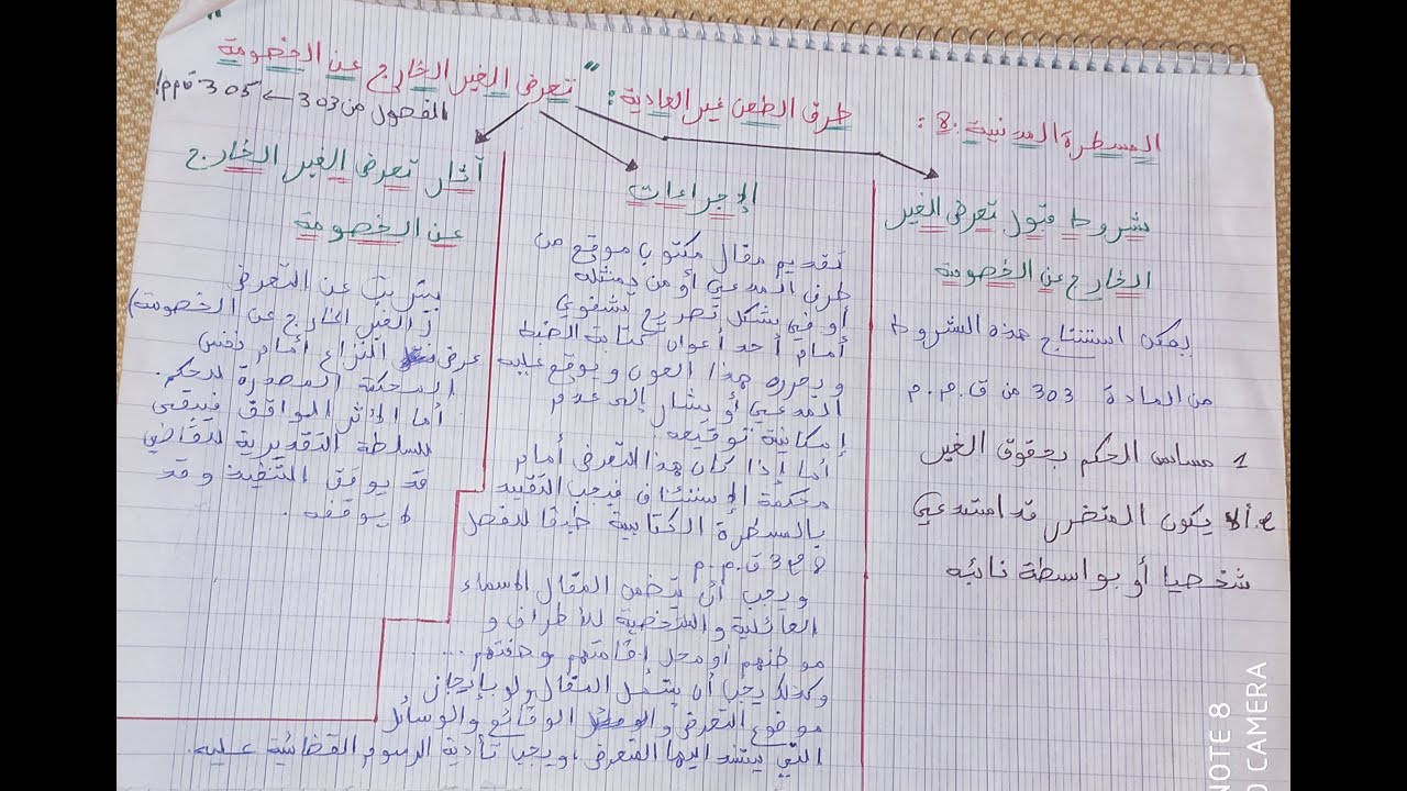 أجي تفهم المسطرة المدنية : 8: طرق الطعن غير العادية 2