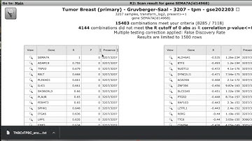 Cancer Bioinformatics 2022: Pt6 Identifying Gene Networks_Sema7a