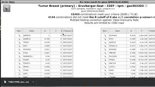 Cancer Bioinformatics 2022: Pt6 Identifying Gene Networks_Sema7a