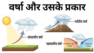 वर्षा और उसके प्रकार (Rainfall) | SSC CGL/CHSL, MTS, Railway & State Exams Geography 🎯
