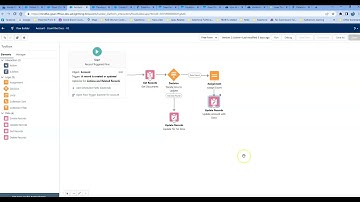 UPDATED 2023   Salesforce Flow Count Content Records Roll Up Summary