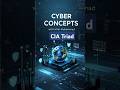🔒 CIA Triad Explained in 60 Seconds! Confidentiality, Integrity, Availability #Cybersecurity #Shorts
