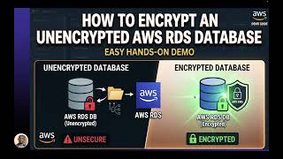 How to Encrypt an Unencrypted AWS RDS Database | Hands-On Demo
