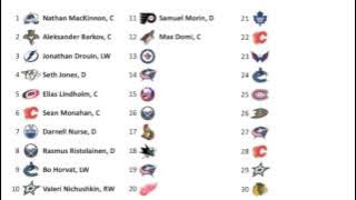 2013 NHL Draft Results