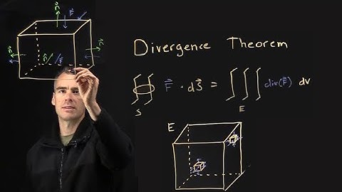 Intuition behind the Divergence Theorem (why it