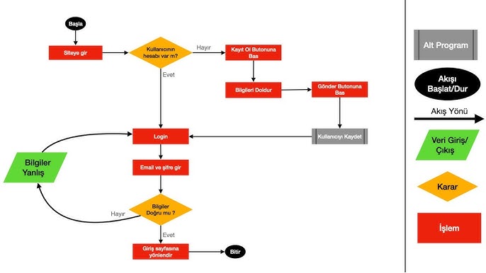 Uch jinsli yashirin kamera uy