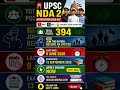🚨 UPSC NDA 2 Notification 2026 Out | 394 Posts | Apply Online Now 🇮🇳
