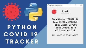 Build a COVID 19 Tracker Using Python With Live Updates 😷