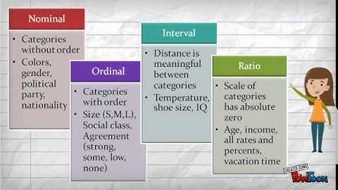 5.0 - Measurement & Data Collections
