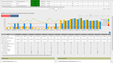 Inventory Planning - frePPLe full demo