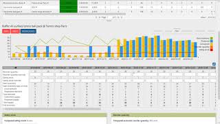 Inventory Planning - frePPLe full demo screenshot 5