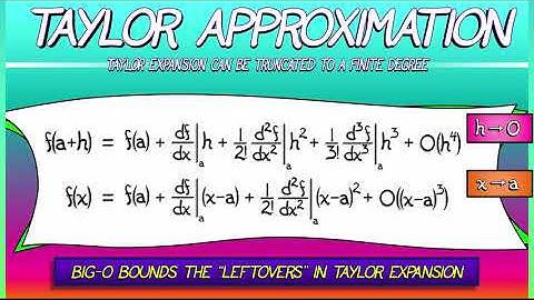 CalcGREEN 1 : Ch. 9.6 : The Past & Future of Big-O