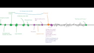 My Theories/Predictions For The ALTRVERSE Comics, And How It All Connects