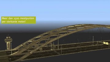 Geomaat Mobile Mapping, Puntenwolk