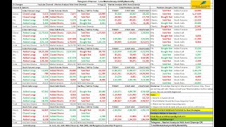 FII DII F&O Data || Nifty Banknifty Prediction for Tomorrow Monday 7 August 2023