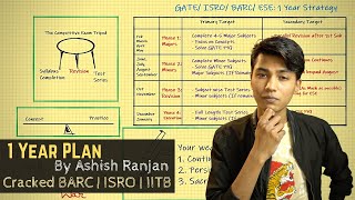 1 Year Exam Preparation Strategy | GATE | ISRO | BARC | IIT JEE | NEET | ESE