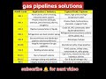 Gas Pipeline Codes and Standards#ASMEB31 Series Full Explanation#QAQC#pipeline#construction#shorts