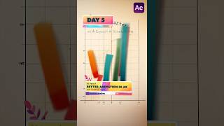 Day 5 – 30 Days of Better Animation in After Effects with Squash & Stretch #chart #animation #tut