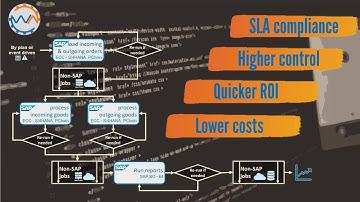 HCL Workload Automation and SAP Integration