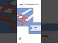 Uses of fluorescein dye in Ophthalmology #eyes #ophthalmology #educationalvideo