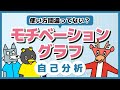 面接でなにを聞かれても答えられる - 自己分析 vol.2 -