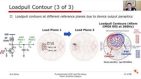 Fundamentals of RF and mm Wave Power Amplifier Designs: Prof. Hua Wang