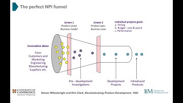 New product introduction: An IfM approach