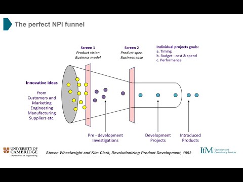 New product introduction: An IfM approach