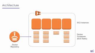 VANRUBY - Running Rails on Elastic Container Service