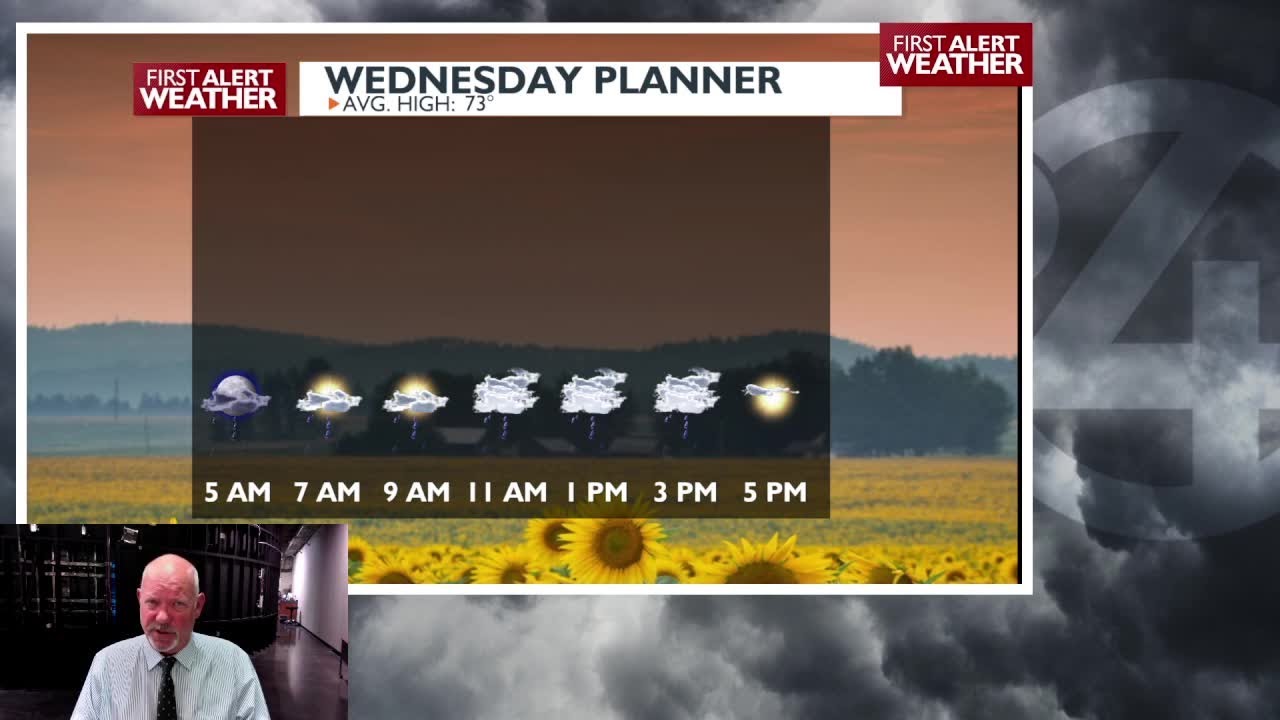 Rain for Wednesday and Thursday, But How Much? - YouTube