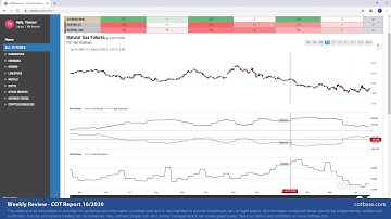 COTbase.com: Commitments of Traders Review - COT Report 16/2020!