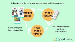 GoodCarts presents @ National Webinar: Digital Tools for Entrepreneurs