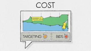 Direct Response Advertising with Google Content Network