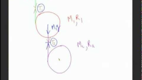 Rotation Example Part 3 Prof. Praveen Tyagi
