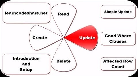 Update (crUd) Using CX_ORACLE and Python