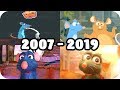 Evolution of Ratatouille in Video Games (2007 - 2019)