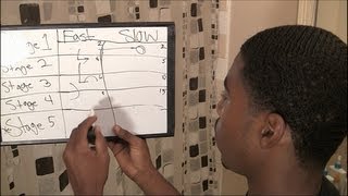 How to get 360 Waves Fast in 5 Stages for Beginners